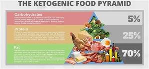 Keto Meal Plan Zuzka